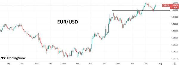 Рынки оценивают торговую политику США и то, как она влияет на решения ФРС